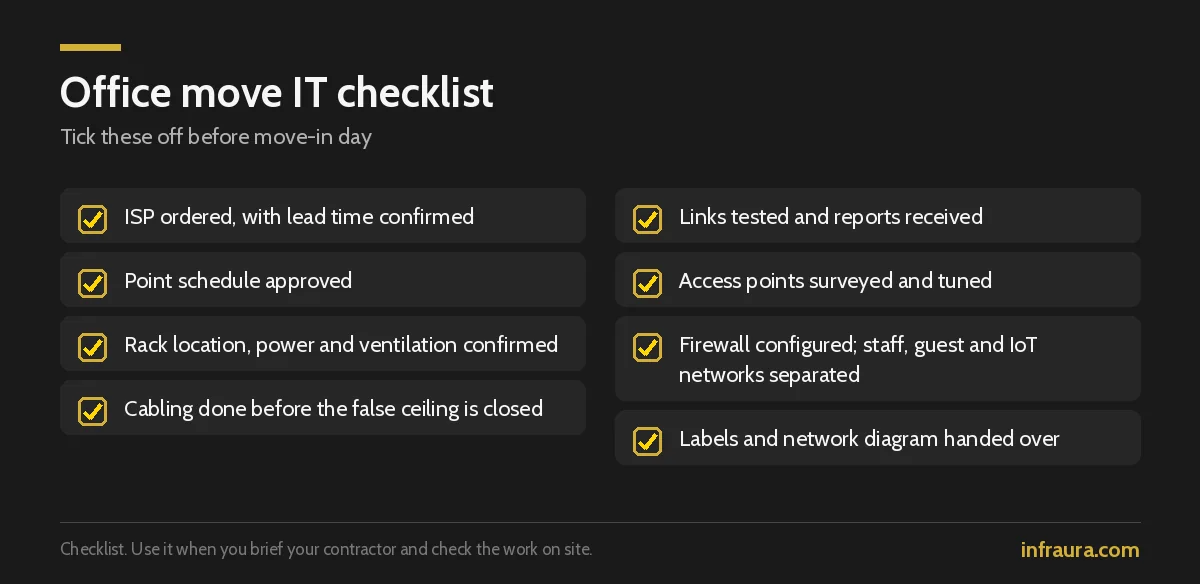 Office move IT checklist: ISP, point schedule, rack, cabling before ceiling, testing, Wi-Fi survey, firewall and labelled handover